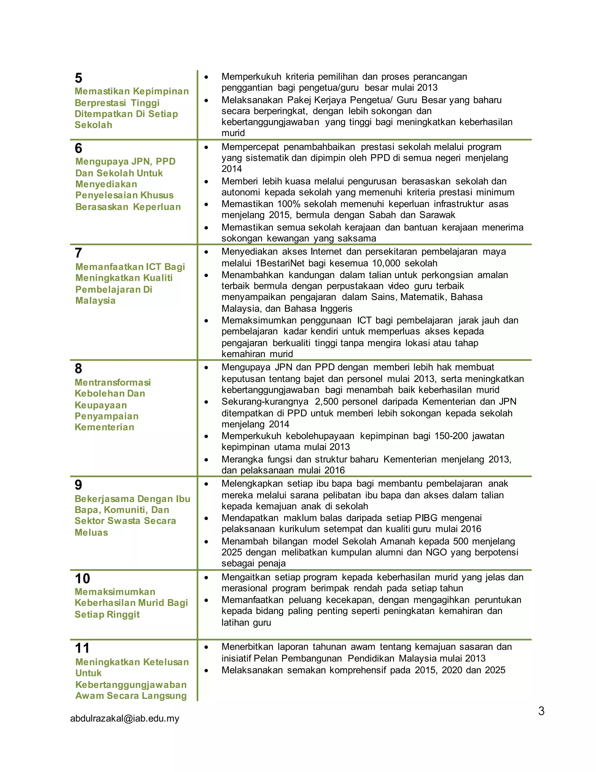 abdulrazakal@iab.edu.my
5
Memastikan Kepimpinan
Berprestasi Tinggi
Ditempatkan Di Setiap
Sekolah
 Memperkukuh kriteria pemilihan dan proses perancangan
penggantian bagi pengetua/guru besar mulai 2013
 Melaksanakan Pakej Kerjaya Pengetua/ Guru Besar yang baharu
secara berperingkat, dengan lebih sokongan dan
kebertanggungjawaban yang tinggi bagi meningkatkan keberhasilan
murid
6
Mengupaya JPN, PPD
Dan Sekolah Untuk
Menyediakan
Penyelesaian Khusus
Berasaskan Keperluan
 Mempercepat penambahbaikan prestasi sekolah melalui program
yang sistematik dan dipimpin oleh PPD di semua negeri menjelang
2014
 Memberi lebih kuasa melalui pengurusan berasaskan sekolah dan
autonomi kepada sekolah yang memenuhi kriteria prestasi minimum
 Memastikan 100% sekolah memenuhi keperluan infrastruktur asas
menjelang 2015, bermula dengan Sabah dan Sarawak
 Memastikan semua sekolah kerajaan dan bantuan kerajaan menerima
sokongan kewangan yang saksama
7
Memanfaatkan ICT Bagi
Meningkatkan Kualiti
Pembelajaran Di
Malaysia
 Menyediakan akses Internet dan persekitaran pembelajaran maya
melalui 1BestariNet bagi kesemua 10,000 sekolah
 Menambahkan kandungan dalam talian untuk perkongsian amalan
terbaik bermula dengan perpustakaan video guru terbaik
menyampaikan pengajaran dalam Sains, Matematik, Bahasa
Malaysia, dan Bahasa Inggeris
 Memaksimumkan penggunaan ICT bagi pembelajaran jarak jauh dan
pembelajaran kadar kendiri untuk memperluas akses kepada
pengajaran berkualiti tinggi tanpa mengira lokasi atau tahap
kemahiran murid
8
Mentransformasi
Kebolehan Dan
Keupayaan
Penyampaian
Kementerian
 Mengupaya JPN dan PPD dengan memberi lebih hak membuat
keputusan tentang bajet dan personel mulai 2013, serta meningkatkan
kebertanggungjawaban bagi menambah baik keberhasilan murid
 Sekurang-kurangnya 2,500 personel daripada Kementerian dan JPN
ditempatkan di PPD untuk memberi lebih sokongan kepada sekolah
menjelang 2014
 Memperkukuh kebolehupayaan kepimpinan bagi 150-200 jawatan
kepimpinan utama mulai 2013
 Merangka fungsi dan struktur baharu Kementerian menjelang 2013,
dan pelaksanaan mulai 2016
9
Bekerjasama Dengan Ibu
Bapa, Komuniti, Dan
Sektor Swasta Secara
Meluas
 Melengkapkan setiap ibu bapa bagi membantu pembelajaran anak
mereka melalui sarana pelibatan ibu bapa dan akses dalam talian
kepada kemajuan anak di sekolah
 Mendapatkan maklum balas daripada setiap PIBG mengenai
pelaksanaan kurikulum setempat dan kualiti guru mulai 2016
 Menambah bilangan model Sekolah Amanah kepada 500 menjelang
2025 dengan melibatkan kumpulan alumni dan NGO yang berpotensi
sebagai penaja
10
Memaksimumkan
Keberhasilan Murid Bagi
Setiap Ringgit
 Mengaitkan setiap program kepada keberhasilan murid yang jelas dan
merasional program berimpak rendah pada setiap tahun
 Memanfaatkan peluang kecekapan, dengan mengagihkan peruntukan
kepada bidang paling penting seperti peningkatan kemahiran dan
latihan guru
11
Meningkatkan Ketelusan
Untuk
Kebertanggungjawaban
Awam Secara Langsung
 Menerbitkan laporan tahunan awam tentang kemajuan sasaran dan
inisiatif Pelan Pembangunan Pendidikan Malaysia mulai 2013
 Melaksanakan semakan komprehensif pada 2015, 2020 dan 2025
3
 