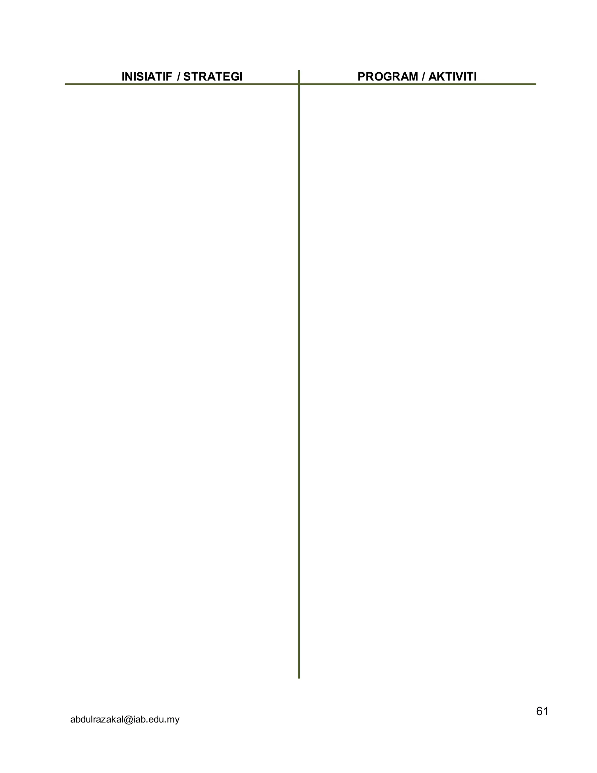 abdulrazakal@iab.edu.my
INISIATIF / STRATEGI PROGRAM / AKTIVITI
61
 
