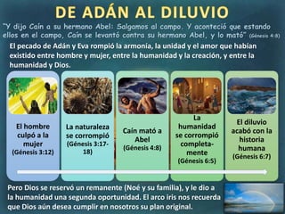 “Y dijo Caín a su hermano Abel: Salgamos al campo. Y aconteció que estando
ellos en el campo, Caín se levantó contra su hermano Abel, y lo mató” (Génesis 4:8)
El pecado de Adán y Eva rompió la armonía, la unidad y el amor que habían
existido entre hombre y mujer, entre la humanidad y la creación, y entre la
humanidad y Dios.
El hombre
culpó a la
mujer
(Génesis 3:12)
La naturaleza
se corrompió
(Génesis 3:17-
18)
Caín mató a
Abel
(Génesis 4:8)
La
humanidad
se corrompió
completa-
mente
(Génesis 6:5)
El diluvio
acabó con la
historia
humana
(Génesis 6:7)
Pero Dios se reservó un remanente (Noé y su familia), y le dio a
la humanidad una segunda oportunidad. El arco iris nos recuerda
que Dios aún desea cumplir en nosotros su plan original.
 