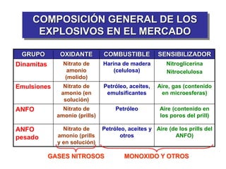 01_CRITERIOS BASICOS VOLADURA SOTRAMI 2021.ppt