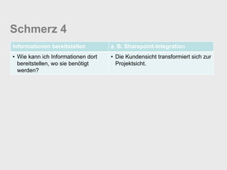 Schmerz 4
Informationen bereitstellen         z. B. Sharepoint-Integration
• Wie kann ich Informationen dort   • Die Kundensicht transformiert sich zur
  bereitstellen, wo sie benötigt      Projektsicht.
  werden?
 