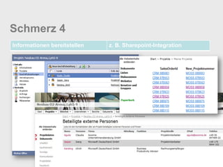 Schmerz 4
Informationen bereitstellen   z. B. Sharepoint-Integration
 