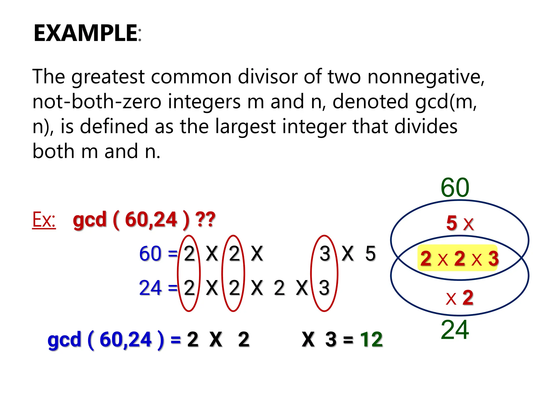 The greatest common divisor of two nonnegative,
not-both-zero integers m and n, denoted gcd(m,
n), is defined as the largest integer that divides
both m and n.
Ex: gcd ( 60,24 ) ??
60 = 2 X 2 X 3 X 5
24 = 2 X 2 X 2 X 3
gcd ( 60,24 ) = 2 X 2 X 3 = 12
5 X
2 X 2 X 3
60
X 2
24
EXAMPLE:
 