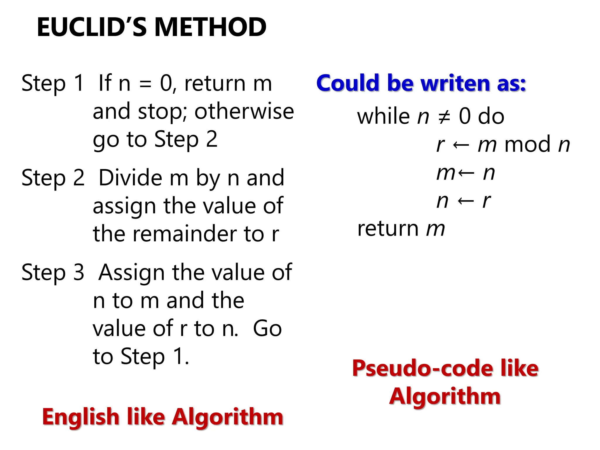 EUCLID’S METHOD
Step 1 If n = 0, return m
and stop; otherwise
go to Step 2
Step 2 Divide m by n and
assign the value of
the remainder to r
Step 3 Assign the value of
n to m and the
value of r to n. Go
to Step 1.
English like Algorithm
Could be writen as:
while n ≠ 0 do
r ← m mod n
m← n
n ← r
return m
Pseudo-code like
Algorithm
 