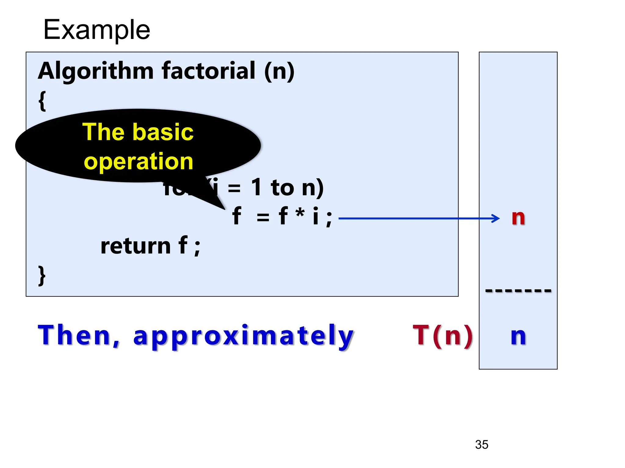 Algorithm factorial (n)
{
f = 1;
if ( n > 0 )
for (i = 1 to n)
f = f * i ;
return f ;
}
Then, approximately T(n) =
35
Example
n
-------
n
The basic
operation
 