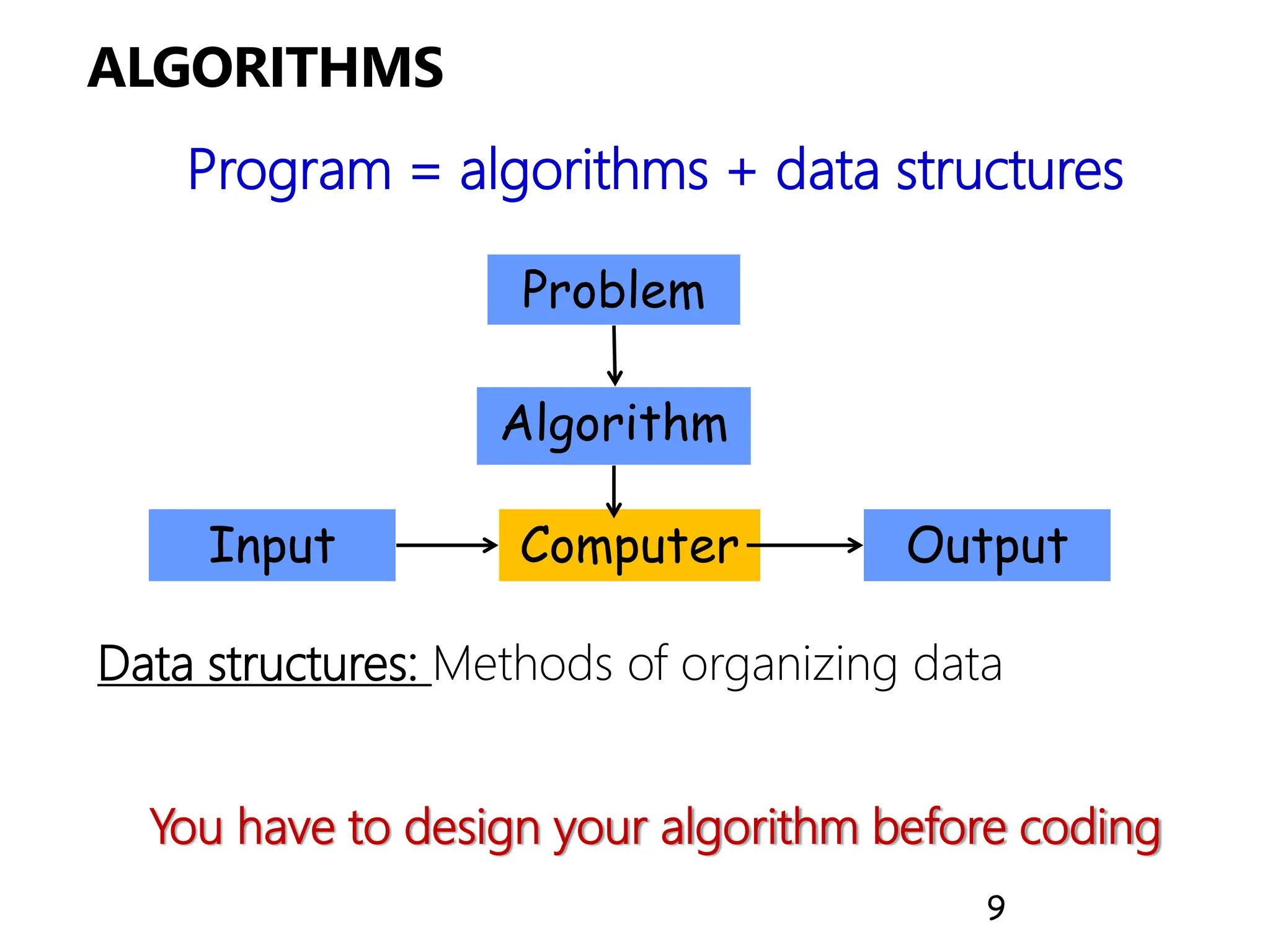 ALGORITHMS
Program = algorithms + data structures
Data structures: Methods of organizing data
You have to design your algorithm before coding
9
Problem
Algorithm
Computer
Input Output
 