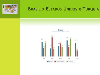B RASIL

X

E STADOS U NIDOS

X

T URQUIA

 