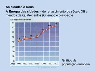 As cidades e Deus
A Europa das cidades – do renascimento do século XII a
meados de Quatrocentos (O tempo e o espaço)

Gráfico da
população europeia
HCA, Curso Turismo, Módulo 4

5

 