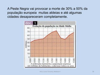 A Peste Negra vai provocar a morte de 30% a 50% da
população europeia muitas aldeias e até algumas
cidades desapareceram completamente.

HCA, Curso Turismo, Módulo 4

58

 