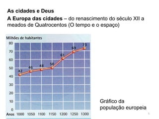 Gráfico da
população europeia
As cidades e Deus
A Europa das cidades – do renascimento do século XII a
meados de Quatrocentos (O tempo e o espaço)
5
 