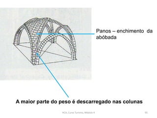 Panos – enchimento da
abóbada
A maior parte do peso é descarregado nas colunas
HCA, Curso Turismo, Módulo 4 95
 