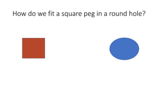 How do we fit a square peg in a round hole?
 