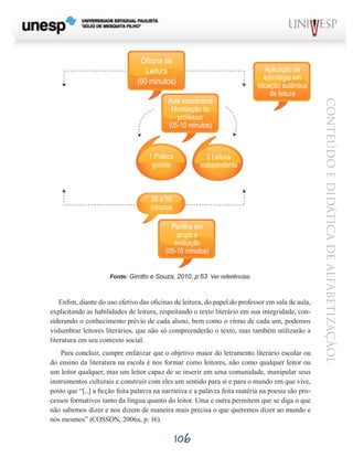 106
CONTEÚDOEDIDÁTICADEALFABETIZAÇÃOL
Fonte: Girotto e Souza, 2010, p.63. Ver referências.
Enfim, diante do uso efetivo das oficinas de leitura, do papel do professor em sala de aula,
explicitando as habilidades de leitura, respeitando o texto literário em sua integridade, con-
siderando o conhecimento prévio de cada aluno, bem como o ritmo de cada um, podemos
vislumbrar leitores literários, que não só compreenderão o texto, mas também utilizarão a
literatura em seu contexto social.
Para concluir, cumpre enfatizar que o objetivo maior do letramento literário escolar ou
do ensino da literatura na escola é nos formar como leitores, não como qualquer leitor ou
um leitor qualquer, mas um leitor capaz de se inserir em uma comunidade, manipular seus
instrumentos culturais e construir com eles um sentido para si e para o mundo em que vive,
posto que “[...] a ficção feita palavra na narrativa e a palavra feita matéria na poesia são pro-
cessos formativos tanto da língua quanto do leitor. Uma e outra permitem que se diga o que
não sabemos dizer e nos dizem de maneira mais precisa o que queremos dizer ao mundo e
nós mesmos” (COSSON, 2006a, p. 16).
Oficina de
Leitura
(60 minutos)
Aula introdutória
Modelação do
professor
(05-10 minutos)
Aplicação da
estratégia em
situação autêntica
de leitura
Partilha em
grupo e
avaliação
(05-10 minutos)
2 Leitura
Independente
1 Prática
guiada
35 a 50
minutos
 