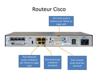 Routeur Cisco
Port serie accès a
distance par Telnet ou
page web
Port Ethernet
accès a distance
par Telnet ou page
web
Port AUX accès
a distance
(modem)
Port console
accès local par
terminal
 