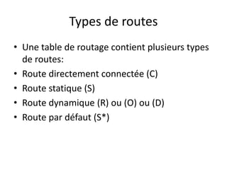 Types de routes
• Une table de routage contient plusieurs types
de routes:
• Route directement connectée (C)
• Route statique (S)
• Route dynamique (R) ou (O) ou (D)
• Route par défaut (S*)
 