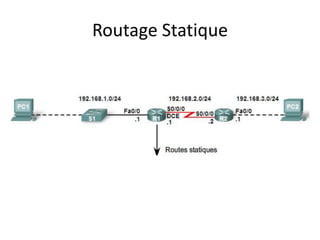 Routage Statique
 