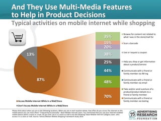 And They Use Multi-Media Features
to Help in Product Decisions
Typical activities on mobile internet while shopping
                                                                                                                                               Browse for content not related to
                                                                                                                    35%                        what I was in the store/mall for

                                                                                                                    15%                        Scan a barcode
                                                                                                                    20%
                                                                                                                                               Use or request a coupon
                                                                                                                    38%
                                                                                                                    25%                        Help you shop or get information
                                                                                                                                               about a product/service

                                                                                                                    44%                        Communicate with a friend or
                                                                                                                                               family member via IM-ing

                                                                                                                                               Communicate with a friend or
                                                                                                                    48%                        family member via email

                                                                                                                                               Take and/or send a picture of a
                                                                                                                                               product/product details to a
                                                                                                                                               friend or family member
                                                                                                                    70%                        Communicate with a friend or
                                                                                                                                               family member via texting



Please think about when you are in the following locations. When you are in each location below, how often do you access the Internet on the
mobile device you use most often? “Frequently/occasionally.” Base=Mobile Internet Users. You mentioned that you use your Internet-enabled
mobile device within a store or a mall. Do you ever use it in a store or mall to do the following? Base=Mobile Internet Category Users. who
access it in a store or mall. Source: Yahoo!/Nielsen Mobile Shopping Framework Study 2010
 