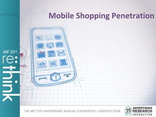 Mobile Shopping Penetration
 