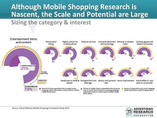 Although Mobile Shopping Research is
Nascent, the Scale and Potential are Large
Sizing the category & interest




Source: Yahoo!/Nielsen Mobile Shopping Framework Study 2010
 