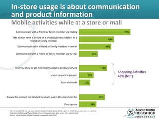 In-store usage is about communication
    and product information
    Mobile activities while at a store or mall
          Communicate with a friend or family member via texting                                                                               70%

     Take and/or send a picture of a product/product details to a
                                                                                                                                     48%
                    friend or family member

            Communicate with a friend or family member via email                                                                    44%

          Communicate with a friend or family member via IM-ing                                                     25%




        Help you shop or get information about a product/service                                                               38%
                                                                                                                                           Shopping Activities
                                                          Use or request a coupon                             20%                          49% (NET)
                                                                        Scan a barcode                    15%




Browse for content not related to what I was in the store/mall for                                                            35%

                                                                             Play a game                          24%

  You mentioned that you use your Internet-enabled mobile device within a store or a mall. Do you ever use it in a store or
  mall to do the following? Base=Mobile Internet Category Users. who access it in a store or mall.
  Source: Yahoo!/Nielsen Mobile Shopping Framework Study 2010
                                                                                                                                              37
 
