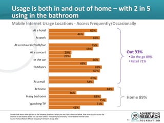Usage is both in and out of home – with 2 in 5
 using in the bathroom
 Mobile Internet Usage Locations - Access Frequently/Occasionally
                              At a hotel                                                                 63%
                                                                                        46%
                                 At work                                                                     66%

     At a restaurant/café/bar                                                                          65%
                                                                                                    58%
                          At a concert                                 29%                                                           Out 93%
                                                                       29%                                                            • On the go 89%
                              In the car                                                                    66%                       • Retail 71%
                                                                                            49%
                              Outdoors                                                                        69%
                                                                                                             67%

                                                                                                       63%
                              At a mall                                                              58%

                                At home                                                                                        84%
                                                                              36%
                    In my bedroom                                                                             68%                    Home 89%
                                                                                                                  75%
                         Watching TV                                                                            71%
                                                                                   41%

Please think about when you are in the following locations. When you are in each location below, how often do you access the
Internet on the mobile device you use most often? “Frequently/occasionally.” Base=Mobile Internet Users.
Source: Yahoo!/Nielsen Mobile Shopping Framework Study 2010
                                                                                                                                     41
 