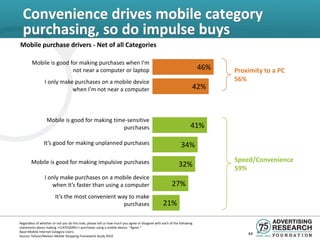 Convenience drives mobile category
  purchasing, so do impulse buys
Mobile purchase drivers - Net of all Categories

        Mobile is good for making purchases when I’m
                        not near a computer or laptop                                                                    46%   Proximity to a PC
                 I only make purchases on a mobile device                                                                      56%
                            when I’m not near a computer                                                             42%



                  Mobile is good for making time-sensitive
                                                purchases                                                           41%

                It’s good for making unplanned purchases                                                      34%

        Mobile is good for making impulsive purchases                                                                          Speed/Convenience
                                                                                                            32%                59%
                 I only make purchases on a mobile device
                    when it’s faster than using a computer                                             27%
                        It’s the most convenient way to make
                                                   purchases                                      21%

Regardless of whether or not you do this now, please tell us how much you agree or disagree with each of the following
statements about making <<CATEGORY>> purchases using a mobile device. “Agree.”
Base=Mobile Internet Category Users.
Source: Yahoo!/Nielsen Mobile Shopping Framework Study 2010
                                                                                                                                   44
 