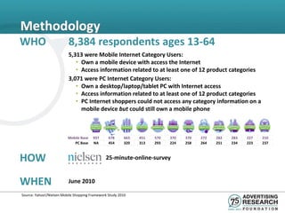 Methodology
WHO                       8,384 respondents ages 13-64
                          5,313 were Mobile Internet Category Users:
                             • Own a mobile device with access the Internet
                             • Access information related to at least one of 12 product categories
                          3,071 were PC Internet Category Users:
                             • Own a desktop/laptop/tablet PC with Internet access
                             • Access information related to at least one of 12 product categories
                             • PC Internet shoppers could not access any category information on a
                               mobile device but could still own a mobile phone

                                                                                                      FOOD/
                                        DIG CON   ENT    DINE   C ELEC   FIN   TRAV   APPARL HEALTH         BEAUTY HOME   AUTO
                                                                                                       BEV
                          Mobile Base     937     678     663    451     570   370     370    272      282    283   227   210
                             PC Base      NA      454     320    313     293   224     258    264      251    234   223   237



HOW                                               25-minute-online-survey



WHEN                      June 2010

Source: Yahoo!/Nielsen Mobile Shopping Framework Study 2010
 