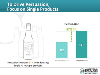To Drive Persuasion,
Focus on Single Products

                                                   Persuasion
                                                     67% lift



                                                                167
                                             100


                                        Multiple Products   Single Product
Persuasion improves 67% when focusing
      single vs. multiple products
 