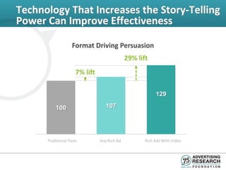 Technology That Increases the Story-Telling
Power Can Improve Effectiveness

                    Format Driving Persuasion
                                              29% lift
                      7% lift

                                                          129

          100                      107




      Traditional Flash         Any Rich Ad          Rich Ads With Video
 