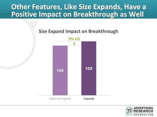 Other Features, Like Size Expands, Have a
Positive Impact on Breakthrough as Well

        Size Expand Impact on Breakthrough
                         9% lift




                100                109




            Does not Expand        Expands
 