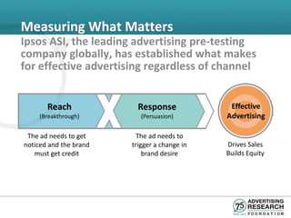 Measuring What Matters
Ipsos ASI, the leading advertising pre-testing
company globally, has established what makes
for effective advertising regardless of channel


       Reach              Response             Effective
     (Breakthrough)        (Persuasion)       Advertising

 The ad needs to get      The ad needs to
noticed and the brand   trigger a change in   Drives Sales
   must get credit          brand desire      Builds Equity
 
