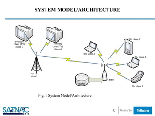 SYSTEM MODEL/ARCHITECTURE
Primary
User (TV)
class 0
Buffer
Primary
User (TV)
class 0
PU TV
mast
SU class 2
SU class 1
SU class 1
CRBS
SU class 2
Fig. 1 System Model/Architecture
6
 