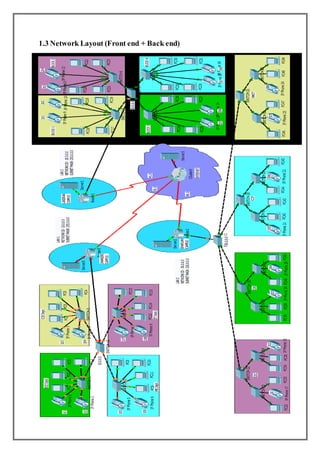 1.3 Network Layout (Front end + Back end)
 