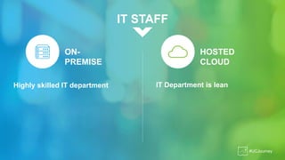 IT STAFF
IT Department is leanHighly skilled IT department
#UCJourney
ON-
PREMISE
HOSTED
CLOUD
 