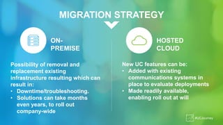 MIGRATION STRATEGY
New UC features can be:
• Added with existing
communications systems in
place to evaluate deployments
• Made readily available,
enabling roll out at will
Possibility of removal and
replacement existing
infrastructure resulting which can
result in:
• Downtime/troubleshooting.
• Solutions can take months
even years, to roll out
company-wide
#UCJourney
ON-
PREMISE
HOSTED
CLOUD
 