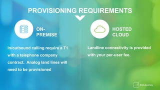 PROVISIONING REQUIREMENTS
Landline connectivity is provided
with your per-user fee.
In/outbound calling require a T1
with a telephone company
contract. Analog land lines will
need to be provisioned
#UCJourney
ON-
PREMISE
HOSTED
CLOUD
 