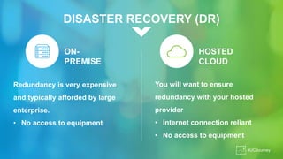 DISASTER RECOVERY (DR)
You will want to ensure
redundancy with your hosted
provider
• Internet connection reliant
• No access to equipment
Redundancy is very expensive
and typically afforded by large
enterprise.
• No access to equipment
#UCJourney
ON-
PREMISE
HOSTED
CLOUD
 