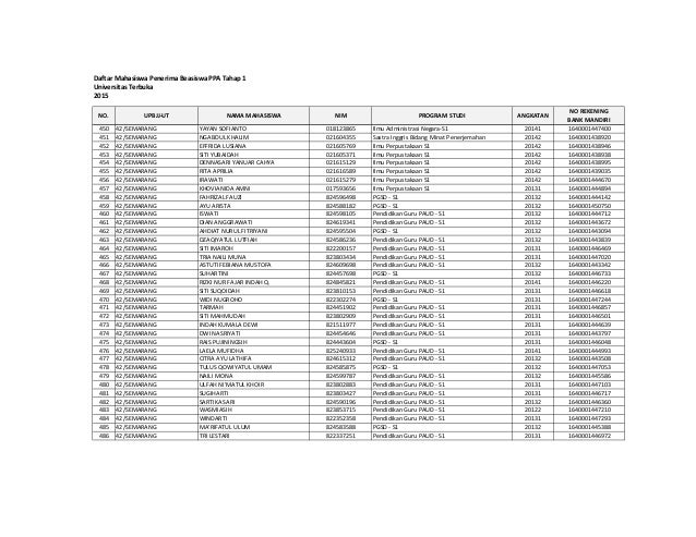 01 Daftar Mahasiswa Penerima Beasiswa PPA Tahun 2015 Tahap 1