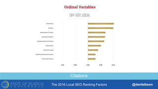 The 2016 Local SEO Ranking Factors @danleibson
THANK YOU!
SEE YOU AT THE NEXT #SMX
Reverse Engineering Google’s Local
Search Algorithm
Citations
 