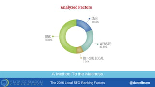 The 2016 Local SEO Ranking Factors @danleibson
A Method To the Madness
 