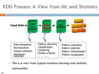 12
KDD Process: A View from ML and Statistics
¨ This is a view from typical machine learning and statistics
communities
Input Data Data
Mining
Data
Pre-
Processing
Post-
Processing
Data integration
Normalization
Feature selection
Dimension
reduction
Pattern discovery
Classification
Clustering
Outlier analysis
… … … …
Pattern evaluation
Pattern selection
Pattern interpretation
Pattern visualization
 