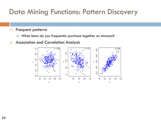 29
Data Mining Functions: Pattern Discovery
¨ Frequent patterns
¤ What items do you frequently purchase together on Amazon?
¨ Association and Correlation Analysis
 