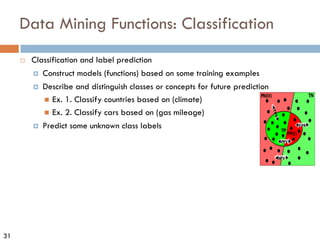 31
Data Mining Functions: Classification
¨ Classification and label prediction
¤ Construct models (functions) based on some training examples
¤ Describe and distinguish classes or concepts for future prediction
n Ex. 1. Classify countries based on (climate)
n Ex. 2. Classify cars based on (gas mileage)
¤ Predict some unknown class labels
 