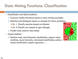 32
Data Mining Functions: Classification
¨ Classification and label prediction
¤ Construct models (functions) based on some training examples
¤ Describe and distinguish classes or concepts for future prediction
n Ex. 1. Classify countries based on (climate)
n Ex. 2. Classify cars based on (gas mileage)
¤ Predict some unknown class labels
¨ Typical methods
¤ Decision trees, naïve Bayesian classification, support vector
machines, neural networks, rule-based classification, pattern-
based classification, logistic regression, …
 