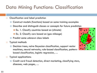 33
Data Mining Functions: Classification
¨ Classification and label prediction
¤ Construct models (functions) based on some training examples
¤ Describe and distinguish classes or concepts for future prediction
n Ex. 1. Classify countries based on (climate)
n Ex. 2. Classify cars based on (gas mileage)
¤ Predict some unknown class labels
¨ Typical methods
¤ Decision trees, naïve Bayesian classification, support vector
machines, neural networks, rule-based classification, pattern-
based classification, logistic regression, …
¨ Typical applications:
¤ Credit card fraud detection, direct marketing, classifying stars,
diseases, web pages, …
 