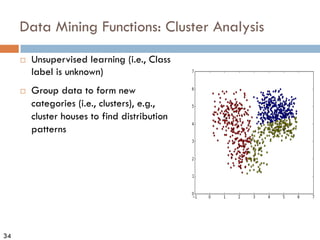 34
Data Mining Functions: Cluster Analysis
¨ Unsupervised learning (i.e., Class
label is unknown)
¨ Group data to form new
categories (i.e., clusters), e.g.,
cluster houses to find distribution
patterns
 