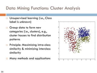35
Data Mining Functions: Cluster Analysis
¨ Unsupervised learning (i.e., Class
label is unknown)
¨ Group data to form new
categories (i.e., clusters), e.g.,
cluster houses to find distribution
patterns
¨ Principle: Maximizing intra-class
similarity & minimizing interclass
similarity
¨ Many methods and applications
 