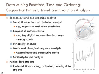 38
Data Mining Functions: Time and Ordering:
Sequential Pattern, Trend and Evolution Analysis
¨ Sequence, trend and evolution analysis
¤ Trend, time-series, and deviation analysis
n e.g., regression and value prediction
¤ Sequential pattern mining
n e.g., buy digital camera, then buy large
memory cards
¤ Periodicity analysis
¤ Motifs and biological sequence analysis
n Approximate and consecutive motifs
¤ Similarity-based analysis
¨ Mining data streams
¤ Ordered, time-varying, potentially infinite, data
streams
 