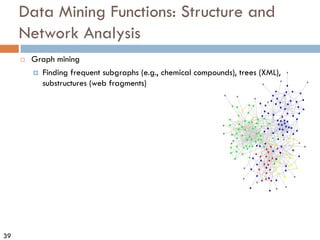 39
Data Mining Functions: Structure and
Network Analysis
¨ Graph mining
¤ Finding frequent subgraphs (e.g., chemical compounds), trees (XML),
substructures (web fragments)
 