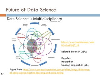 62
Future of Data Science
Figure from: https://www.datasciencecentral.com/profiles/blogs/difference-
of-data-science-machine-learning-and-data-mining
https://www.youtube.com/watc
h?v=hxXIJnjC_HI
Related events in OSU:
DataFest
Hackathon
Conduct research in labs
 